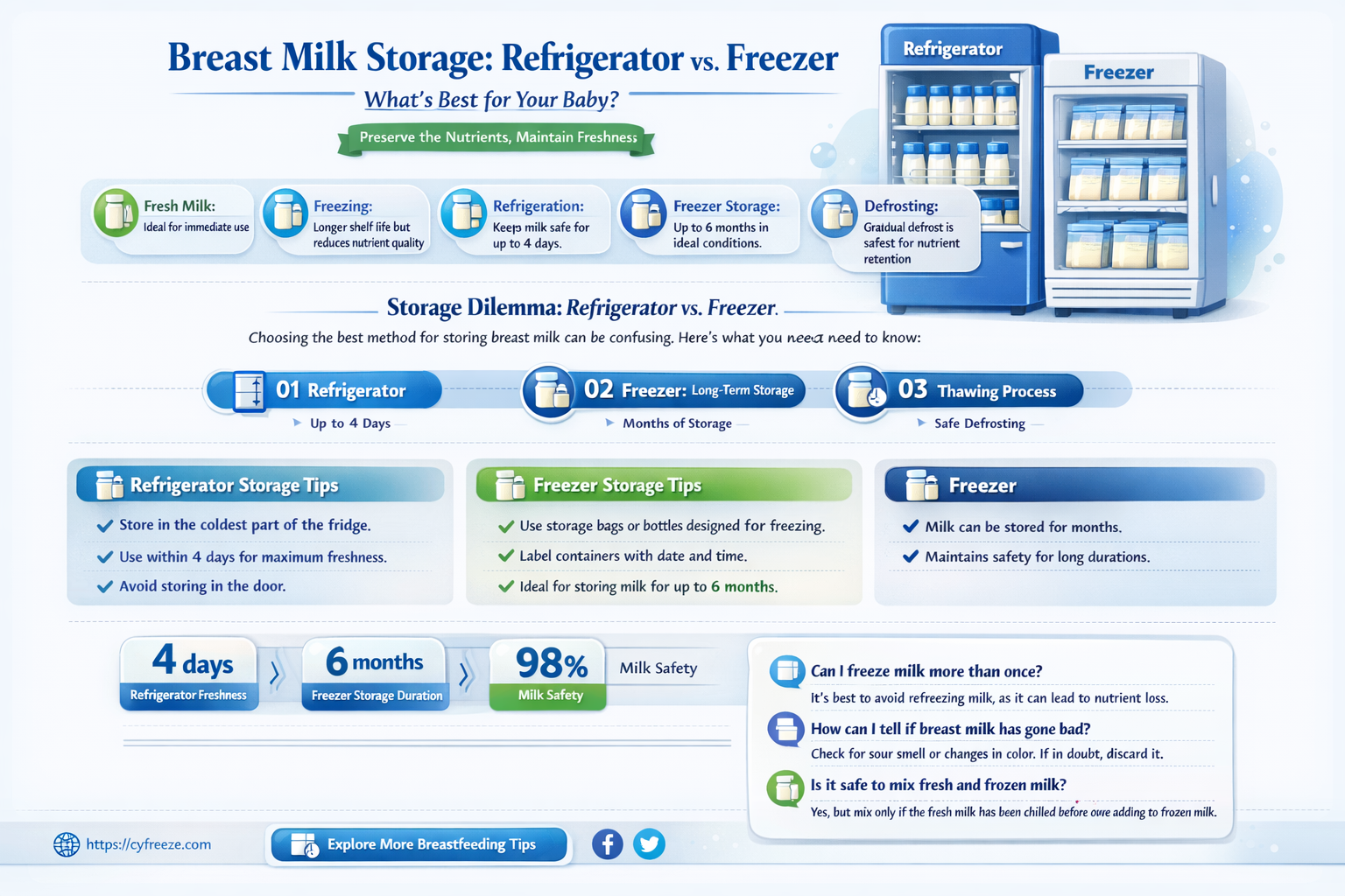 can i store breastmilk in fridge or freezer