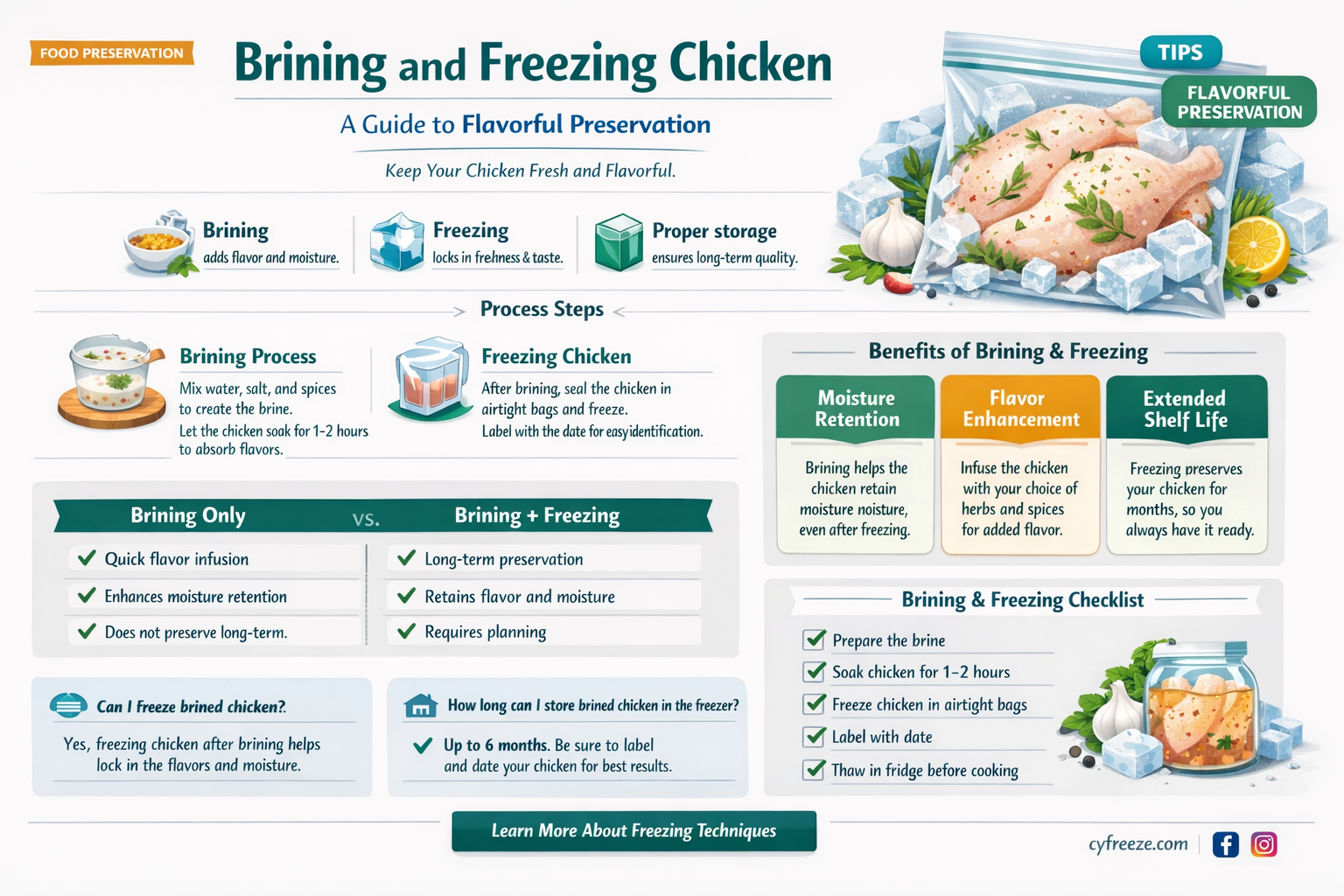 can i brine a chicken and then freeze it
