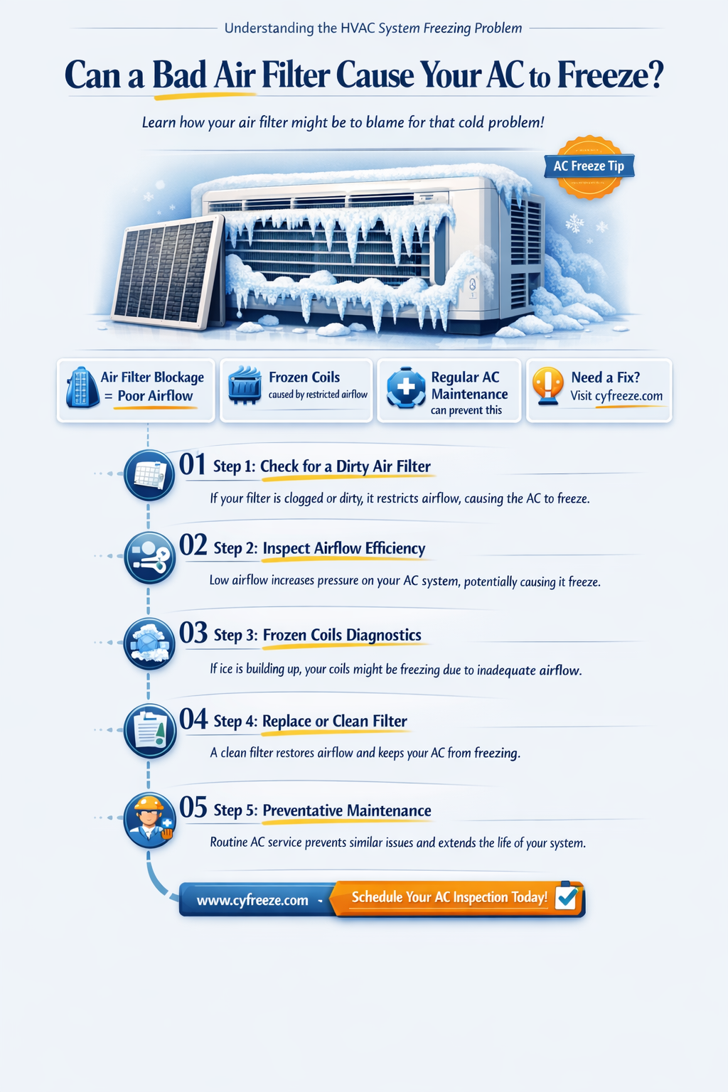 can a bad air filter make you ac freeze
