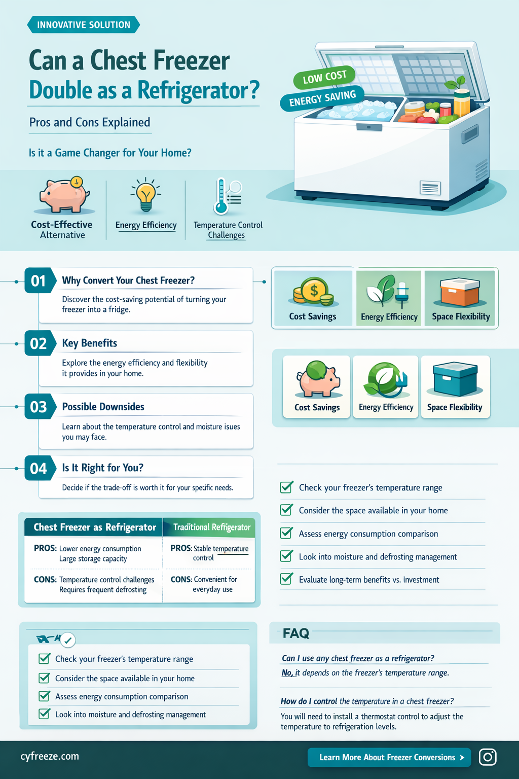can chest freezer used refrigerator