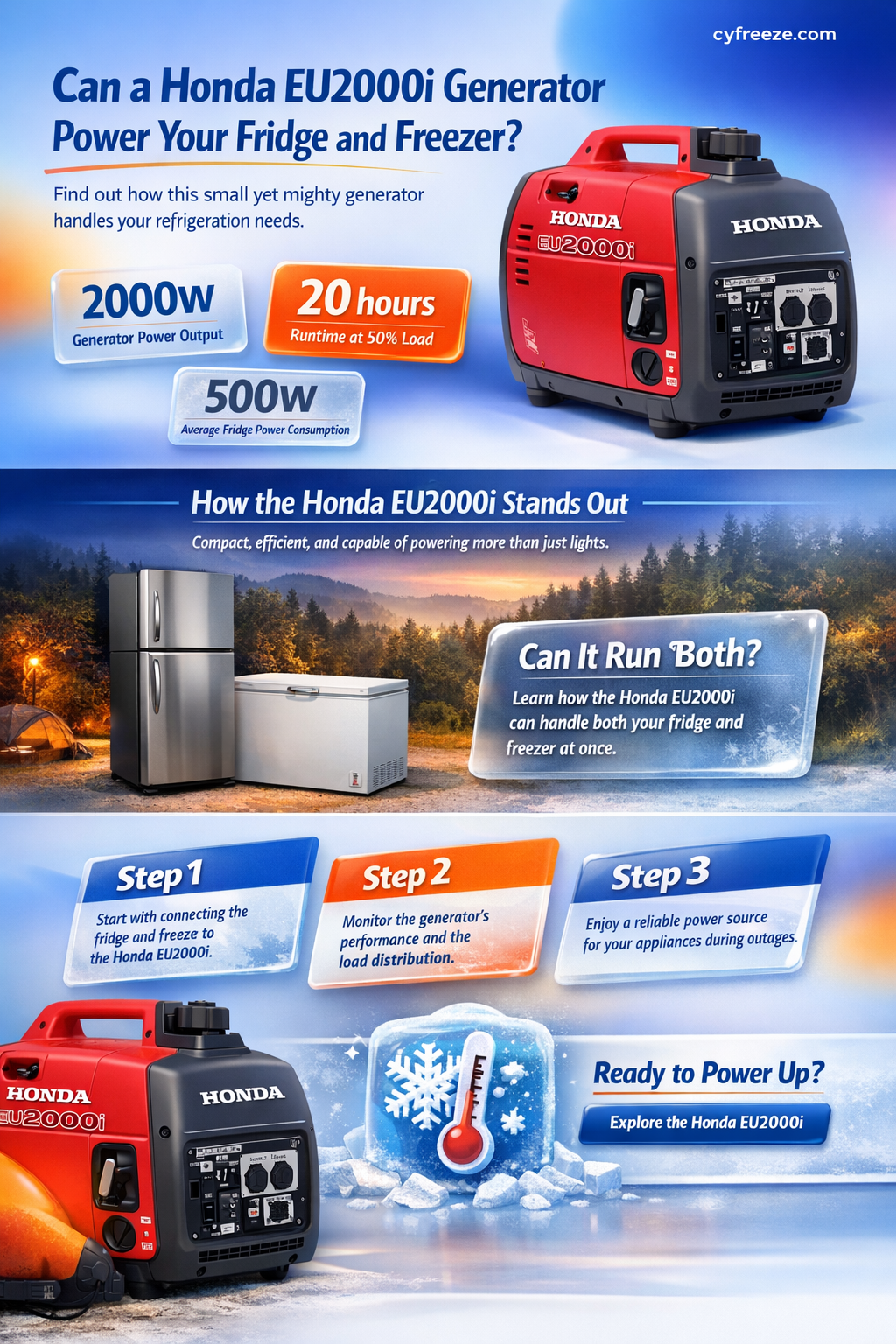 can honda eu2000i power fridge and freezer