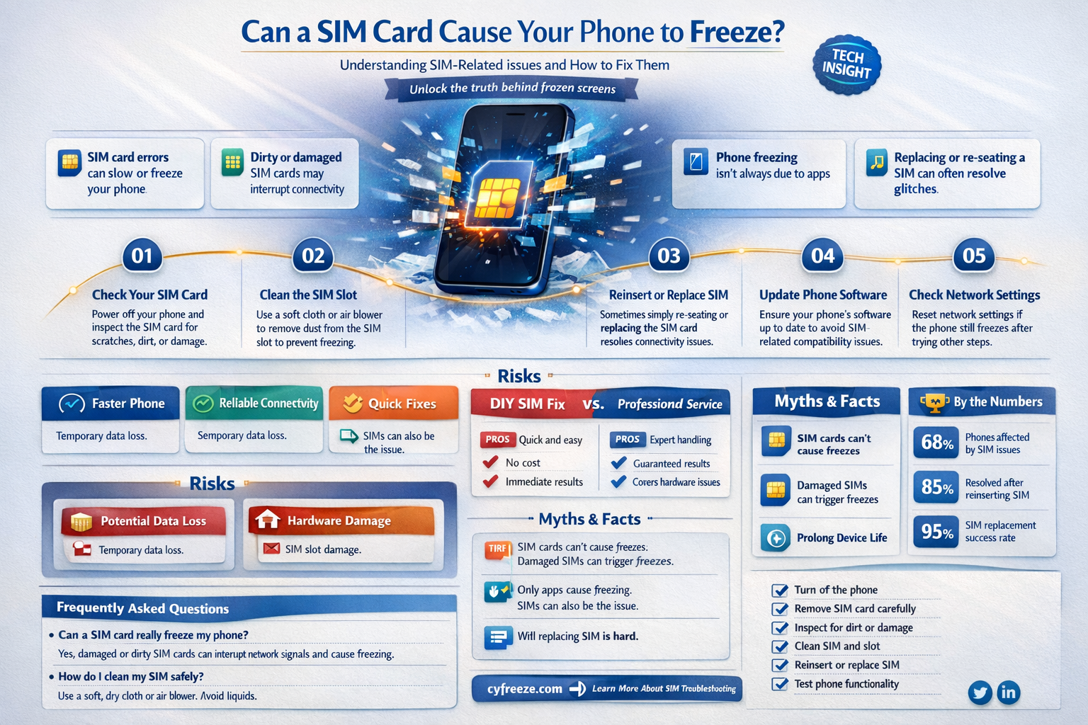 can a sim card make a phone freeze