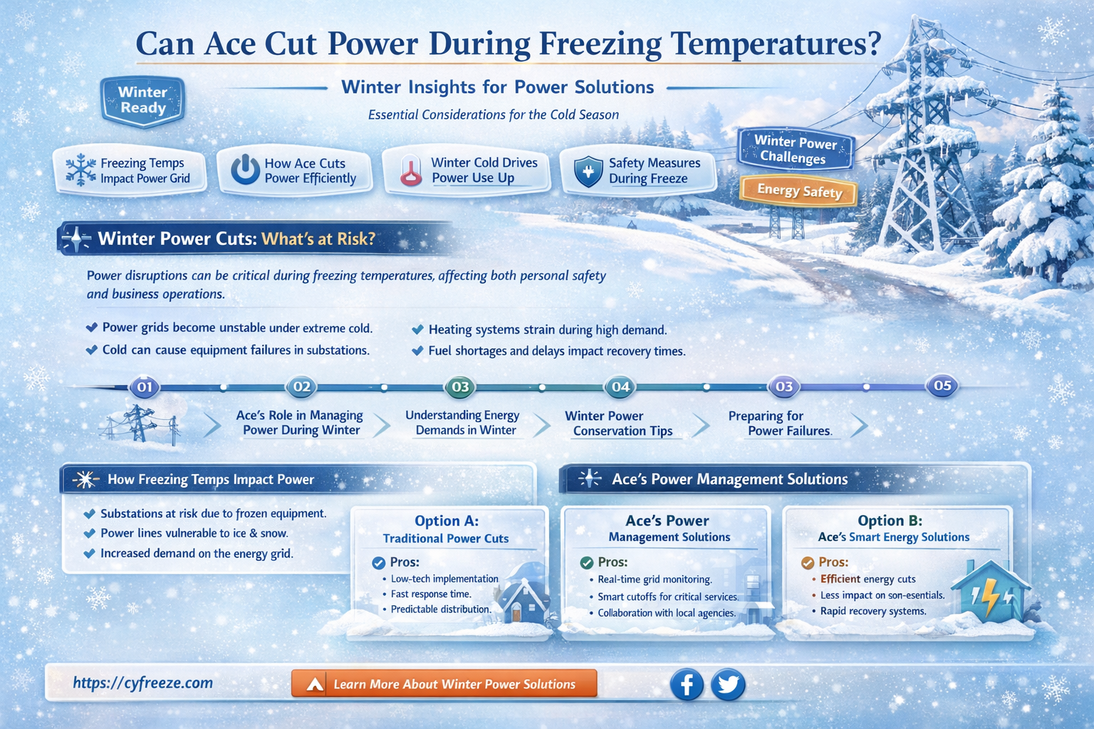 can ace cut power during freezing temperatures
