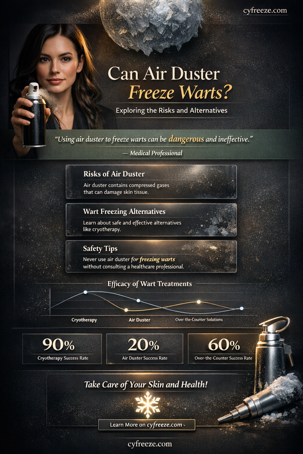 can i use a can of air to freeze warts