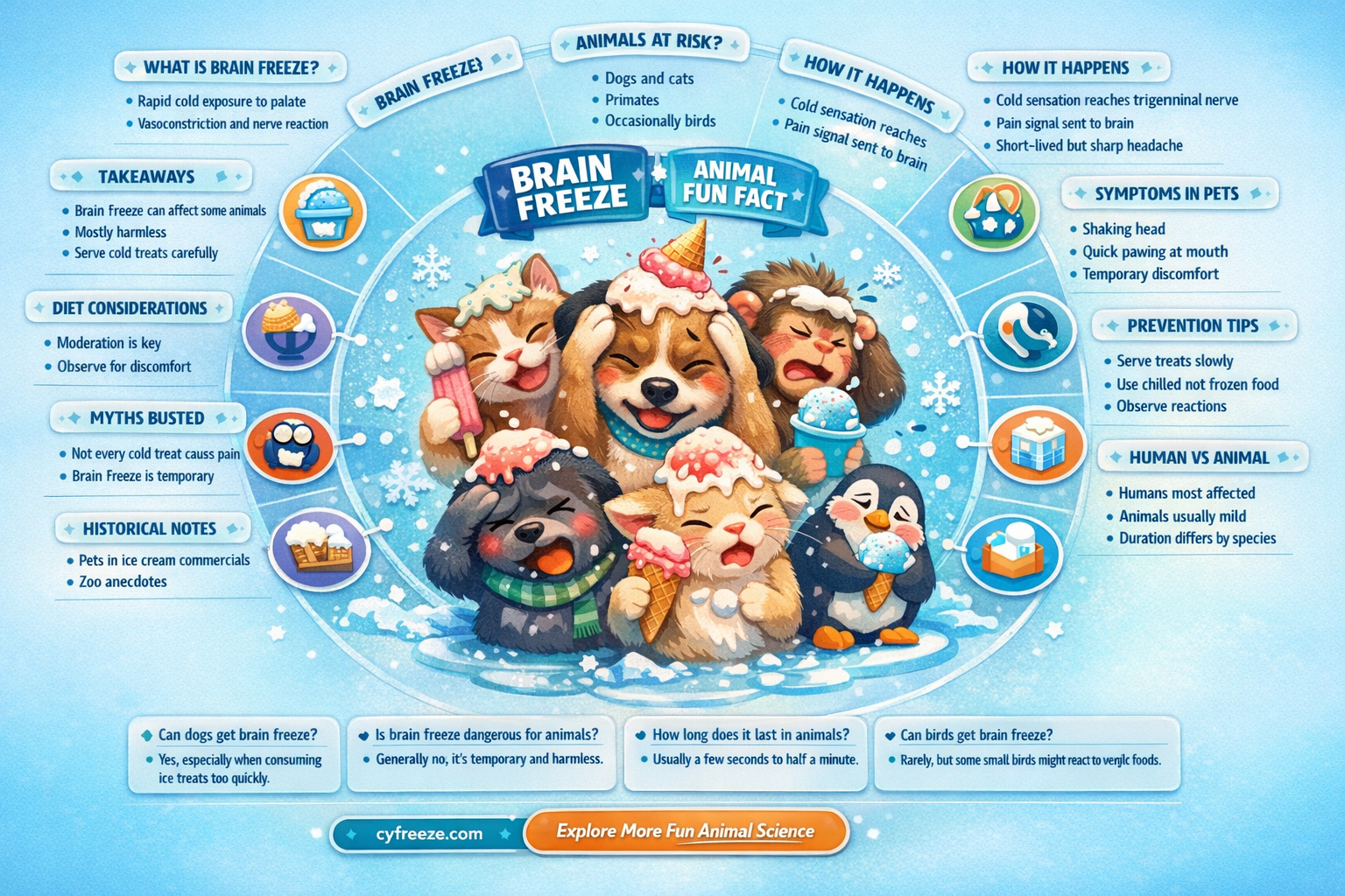 can animal get brain freeze