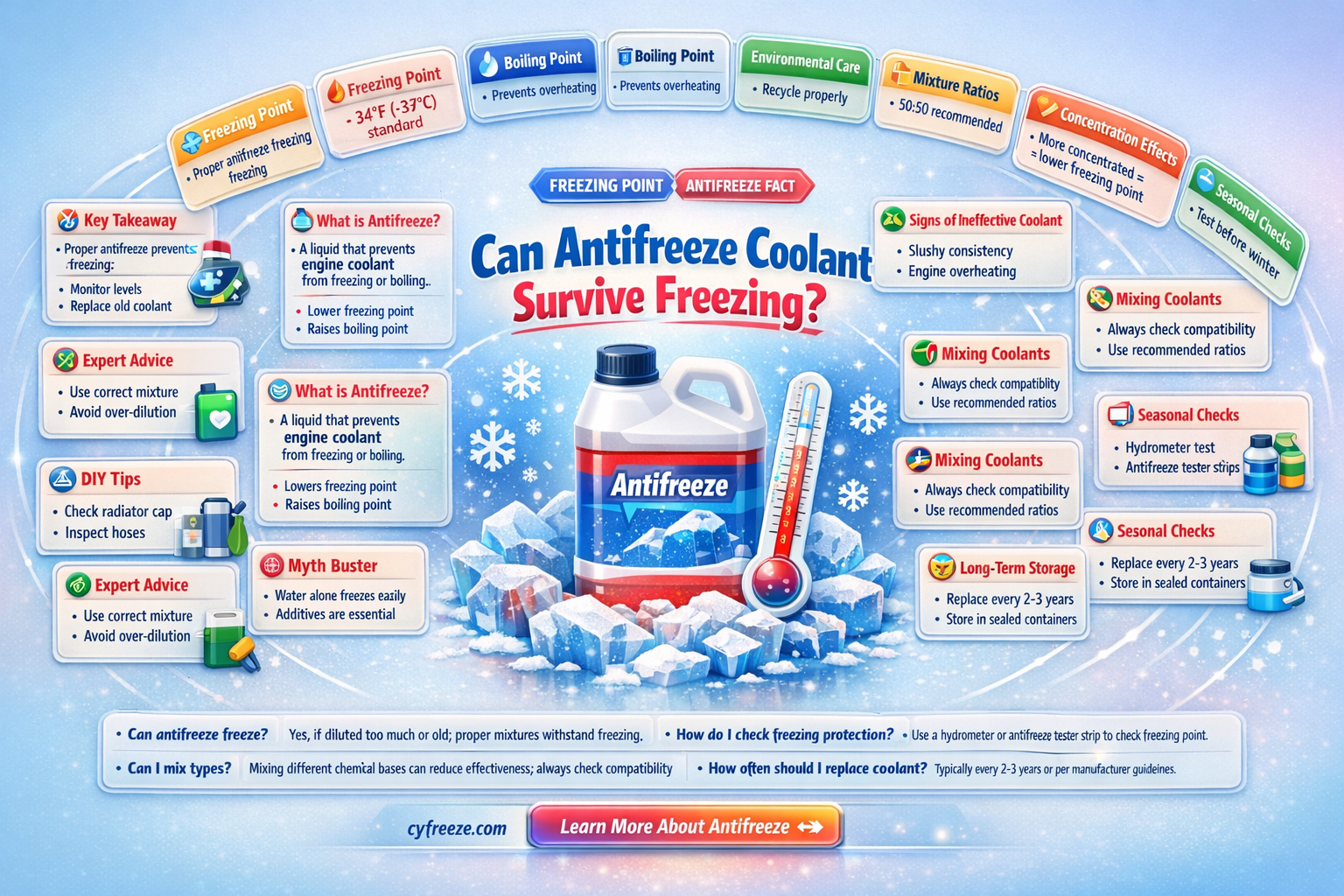can antifreeze coolant be exposed to freezing temperature