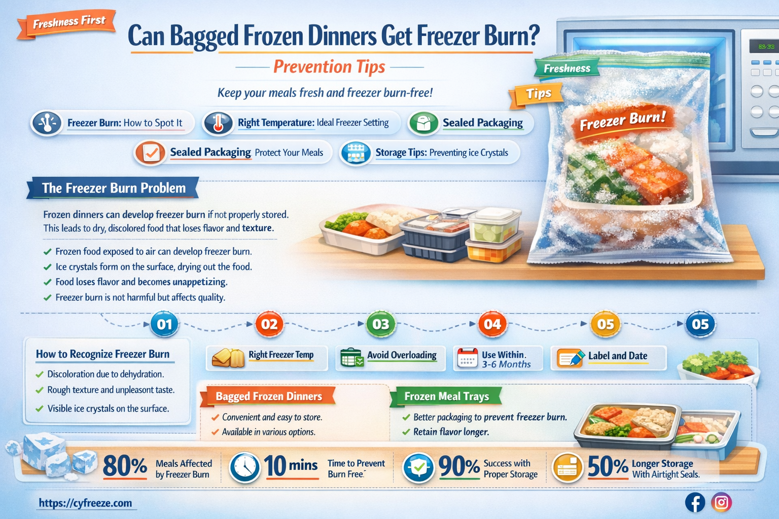 can bag frozen dinners get freezer burned