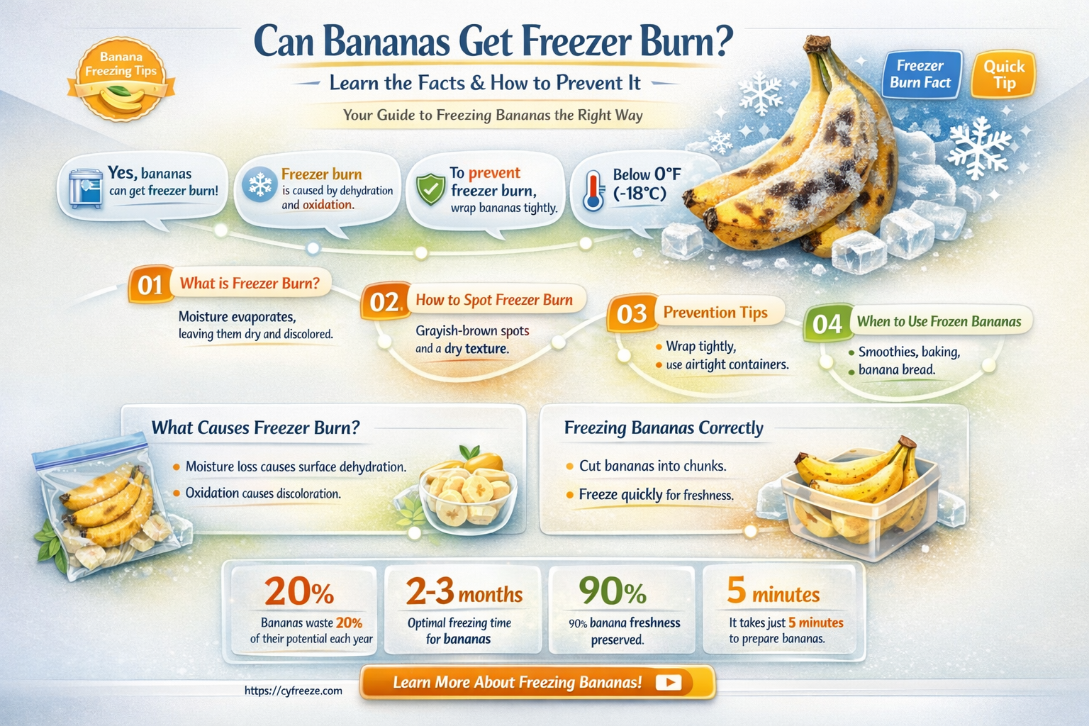 can a banana get freezer burn