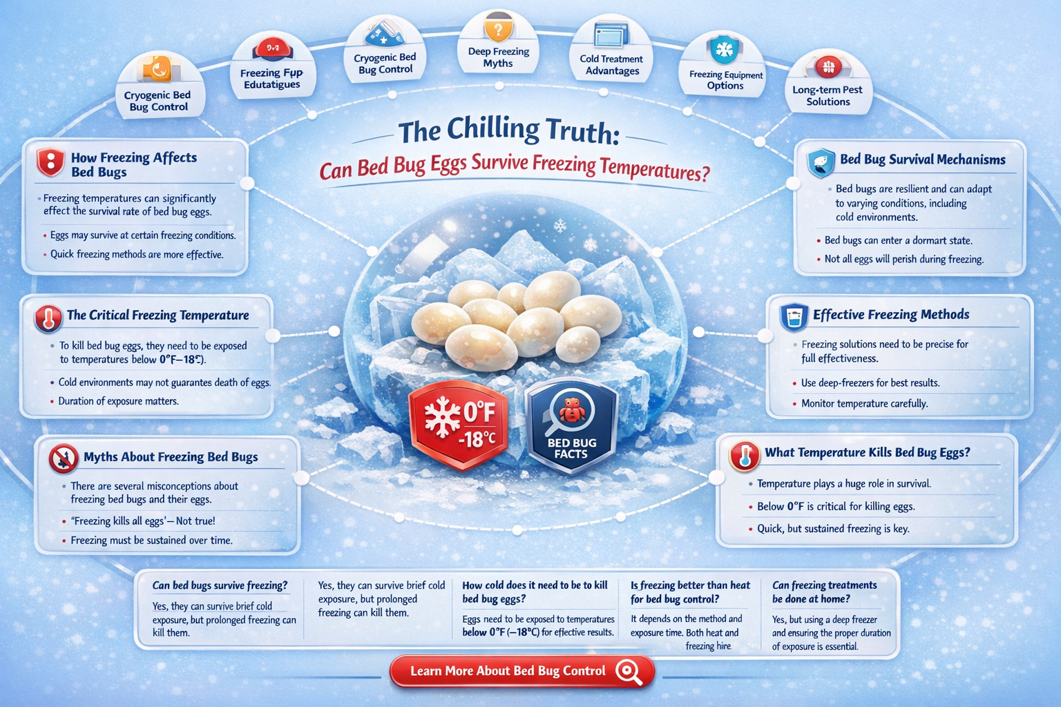 can bed bug eggs survive freezing