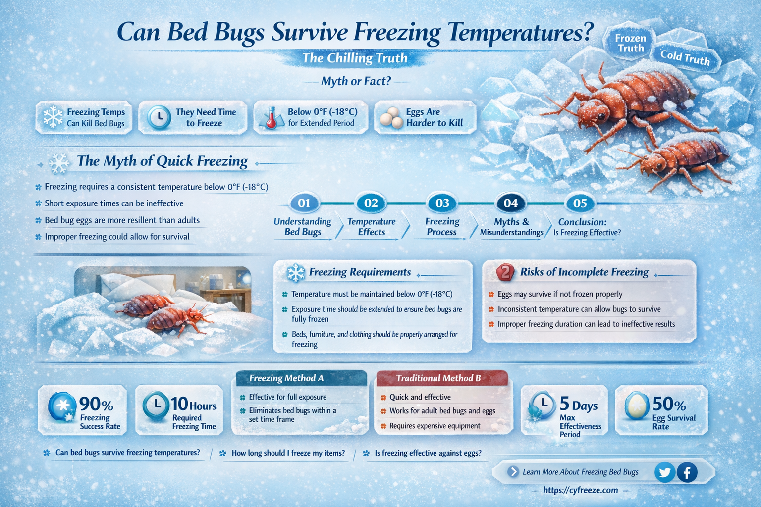 can bed bugs live in freezing temperatures