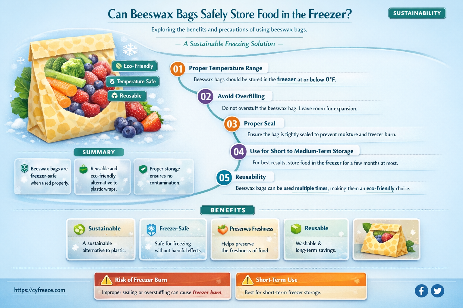 can beeswax bags be used in the freezer