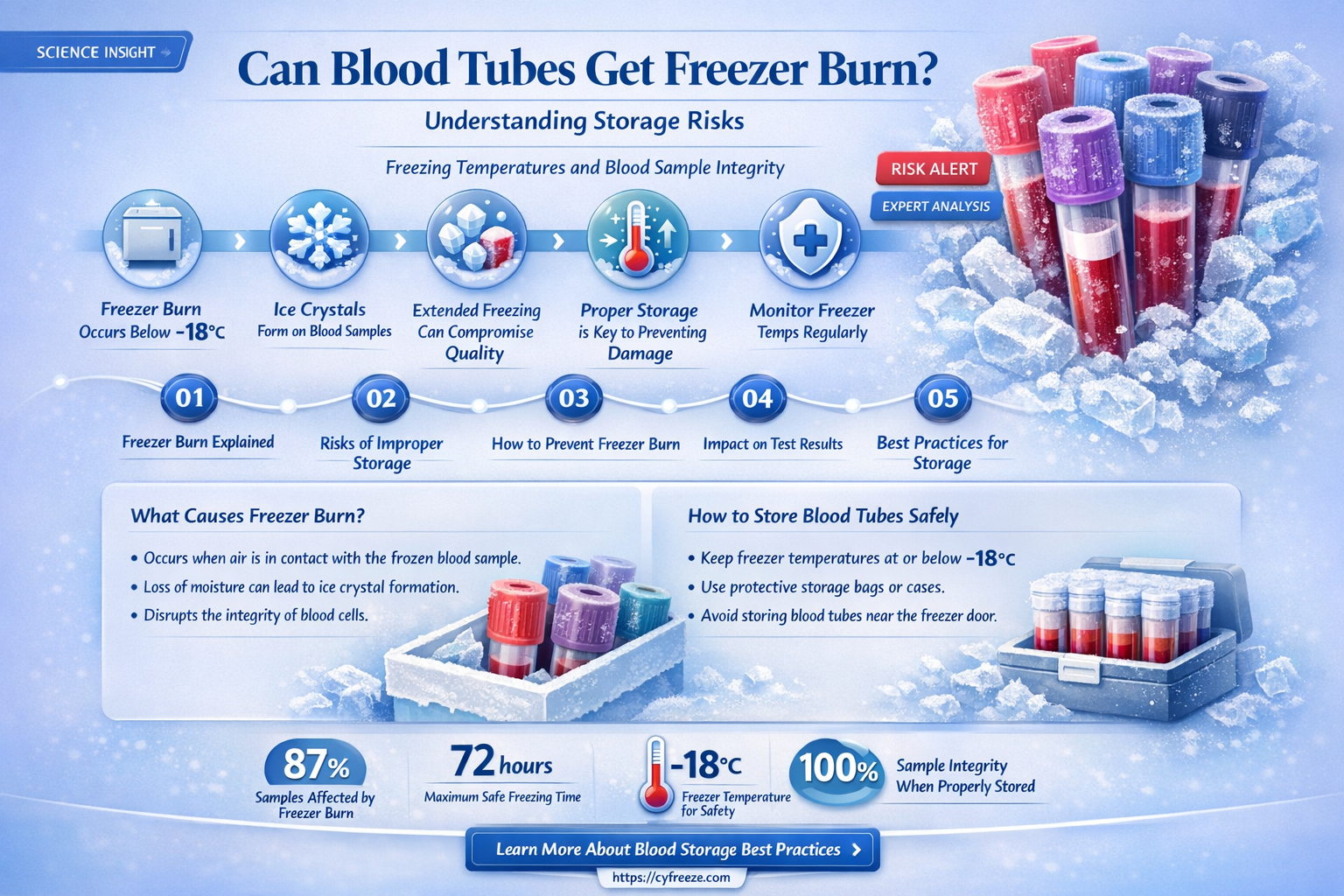 can blood tube get freezer burn