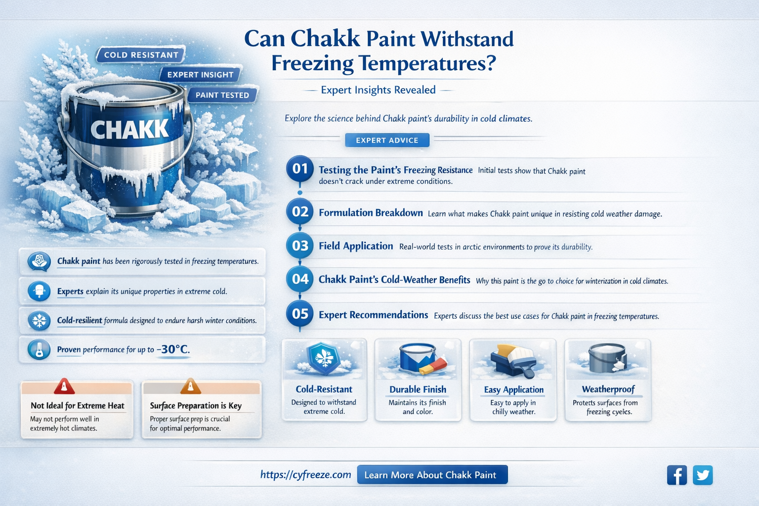 can chakk paint be in freezing temperatures