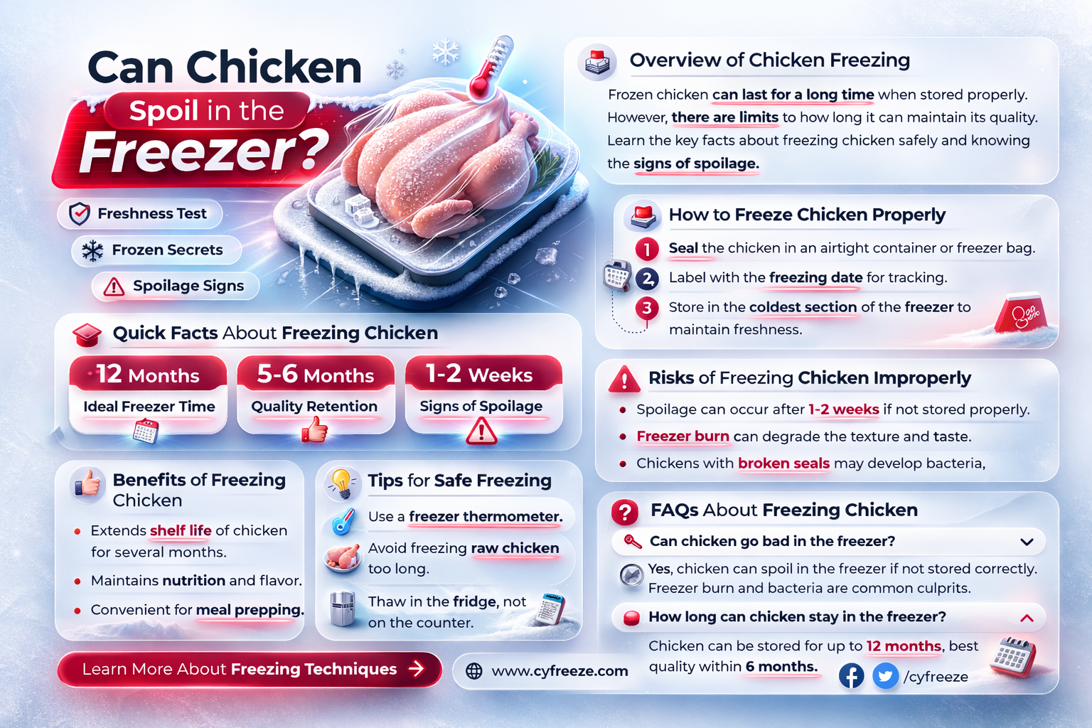 can chicken spoil in the freezer