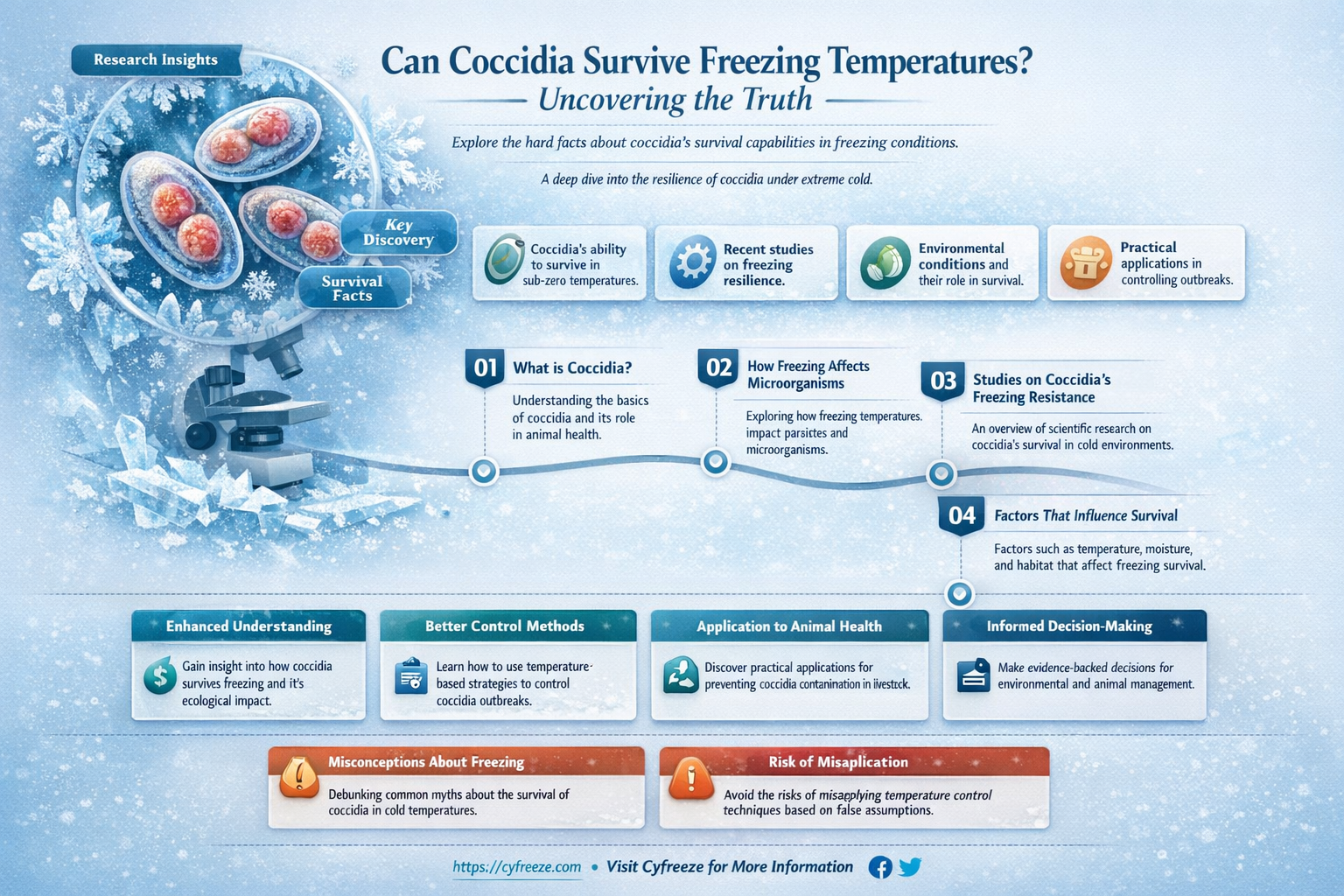 can coccidia survive freezing temperatures