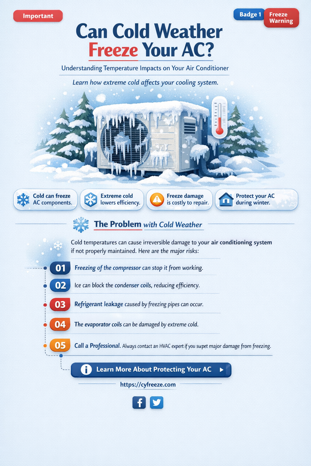 can a drop in temperature freeze my air conditioner