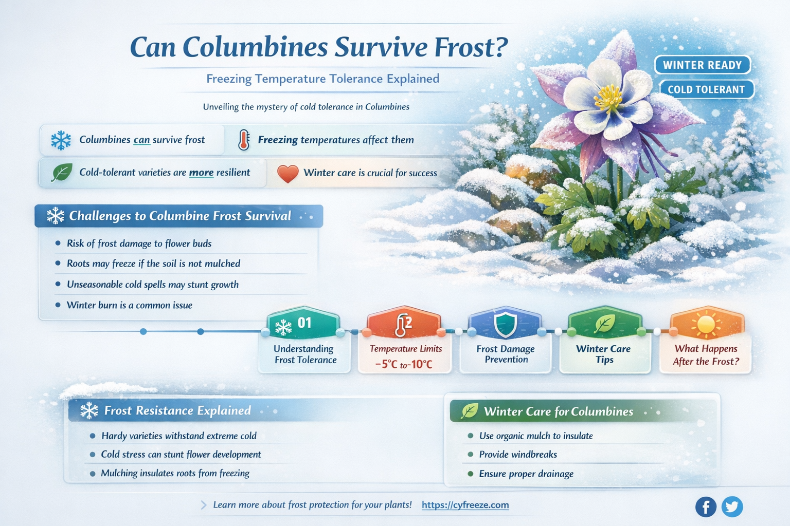 can columbines handle freezing temperatures