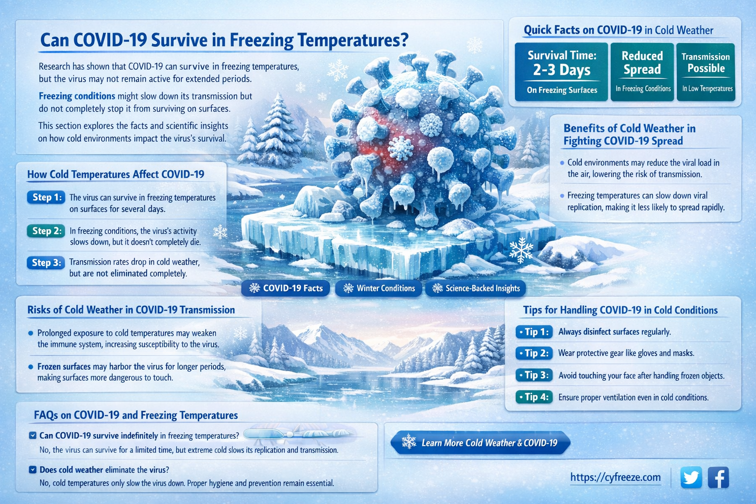 can covid live in freezing temperatures