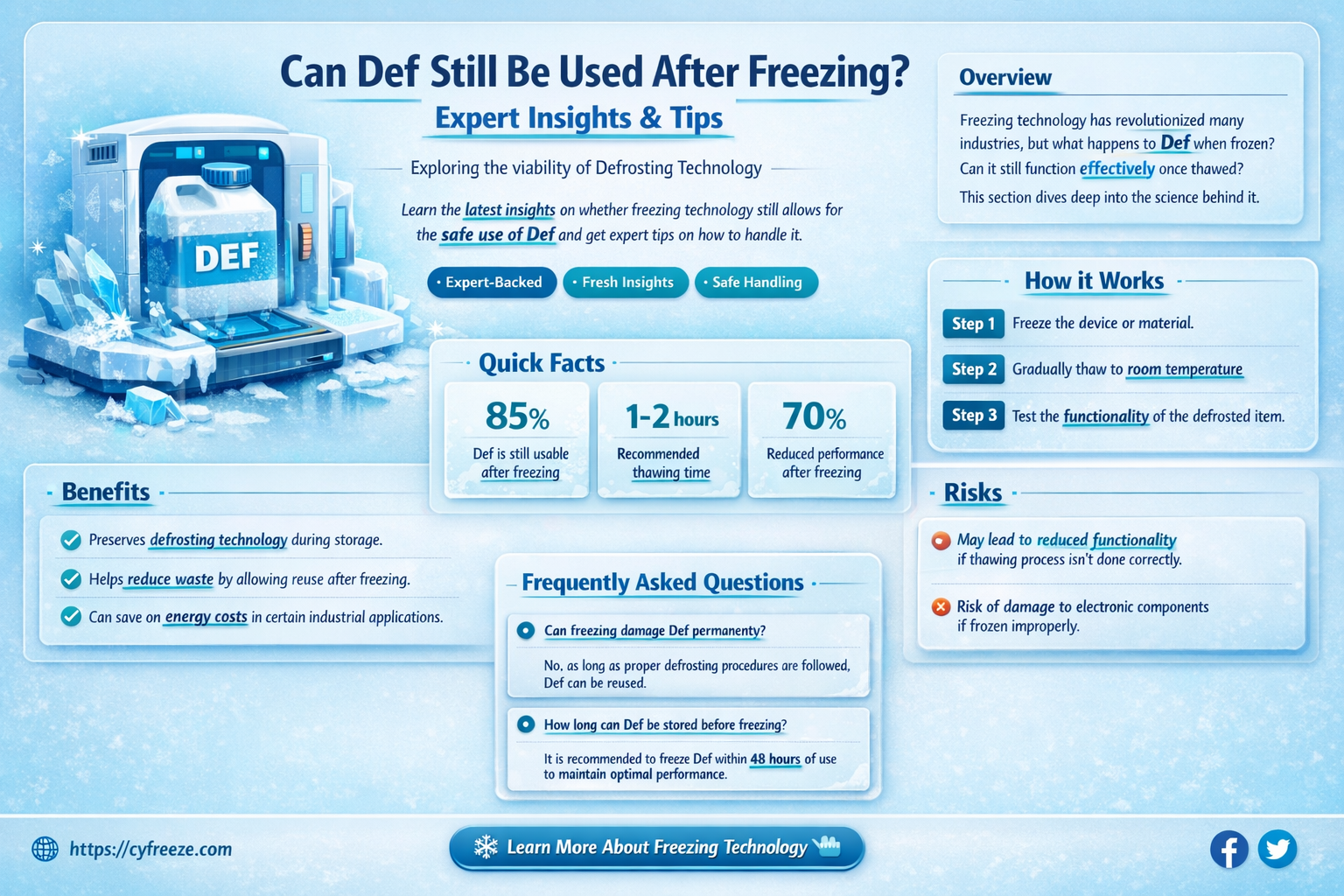 can def be used after it freezes