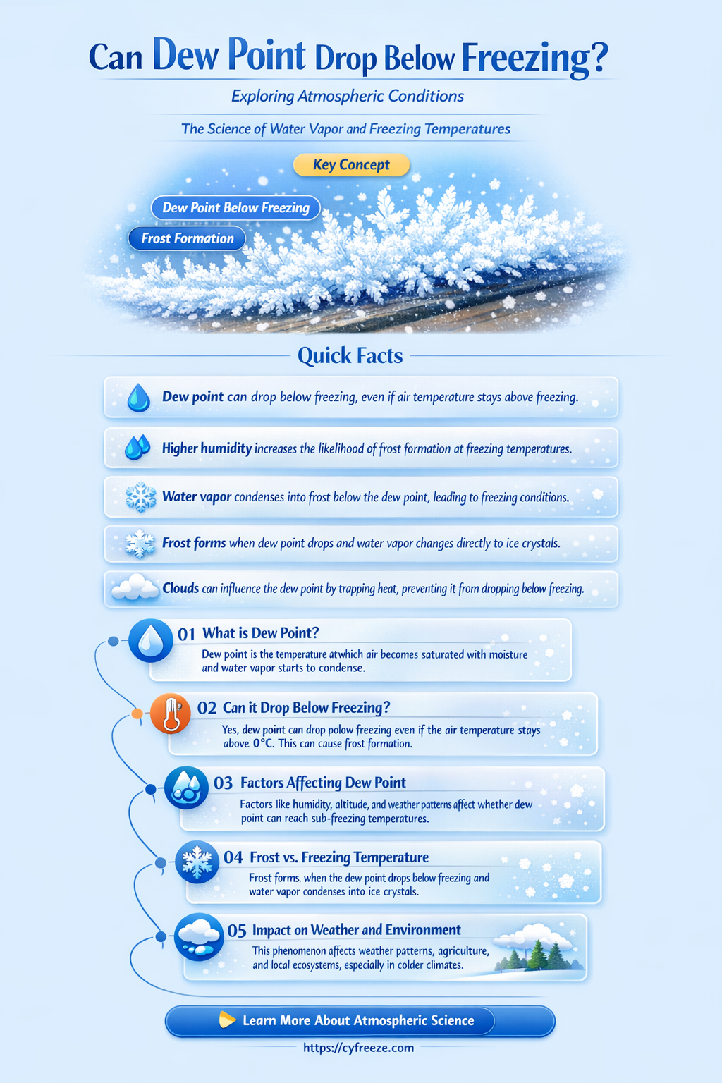 can dew point be below freezing