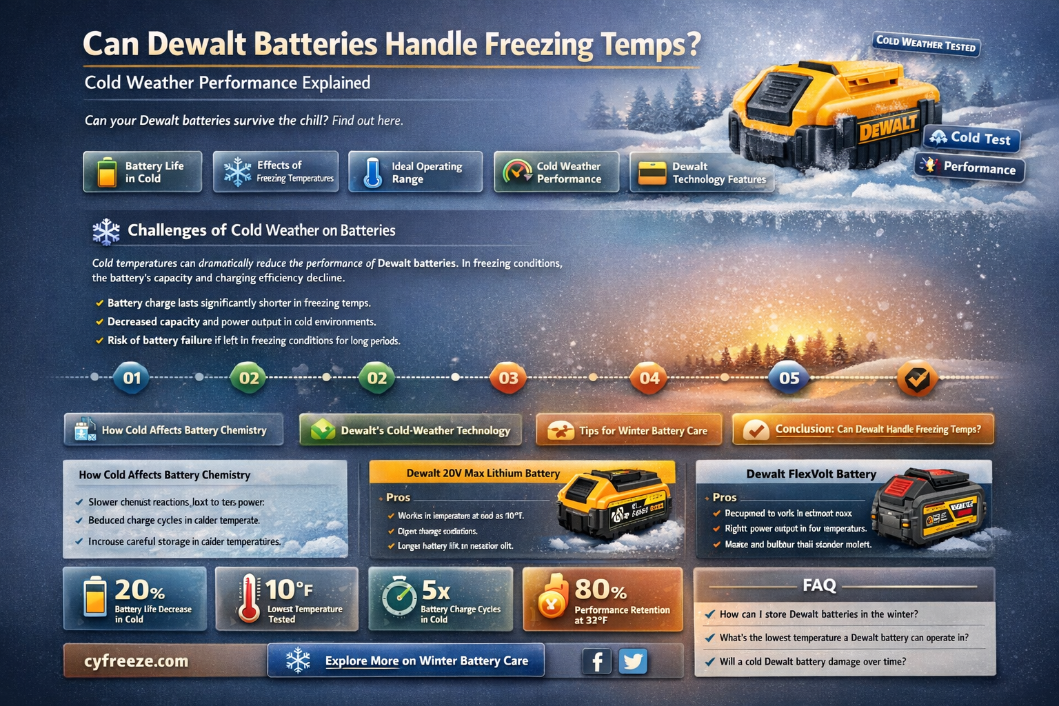 are dewalt batteries ok in the freezing temperature