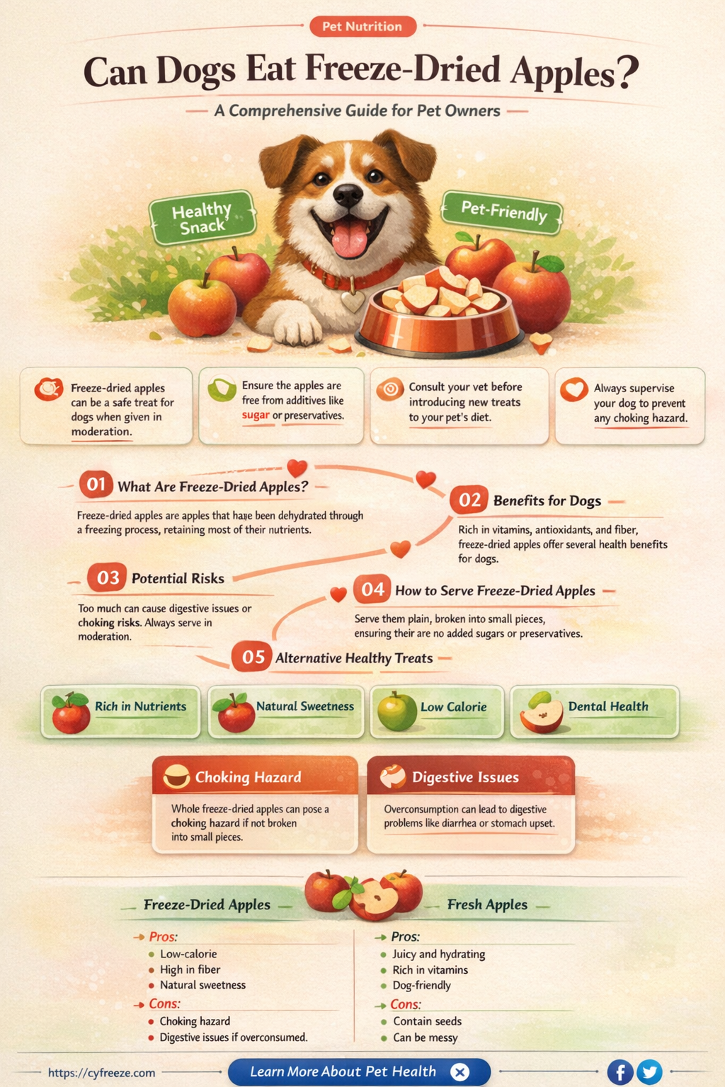 can dogs eat freeze dried apples