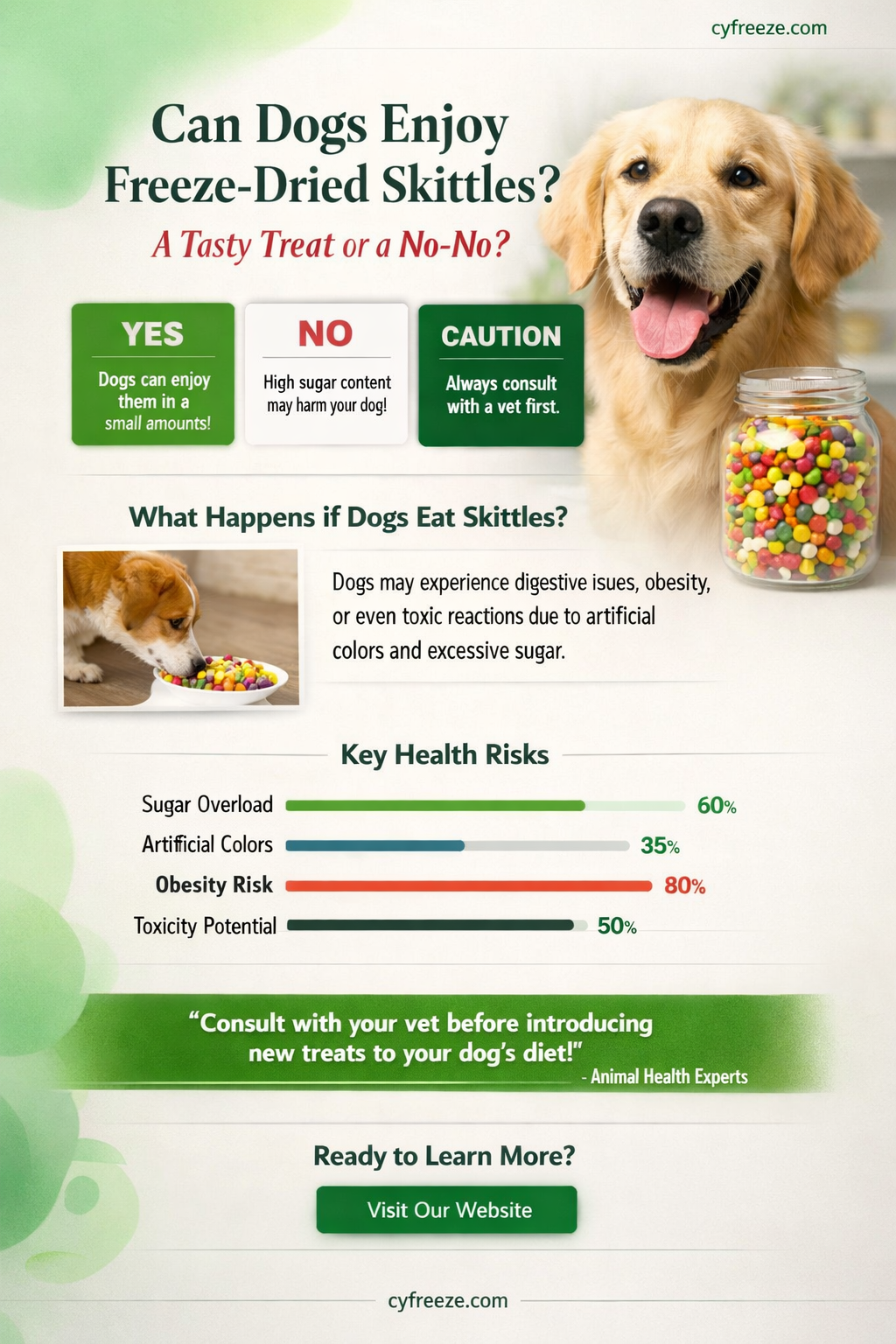 can dogs have freeze dried skittles