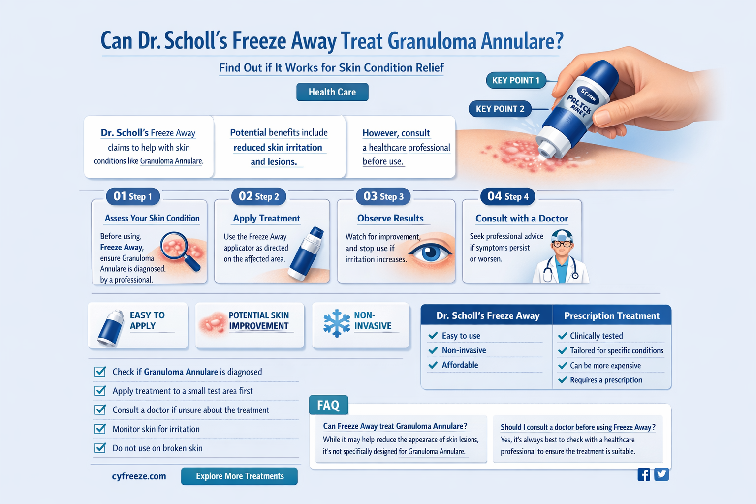 can dr scholl