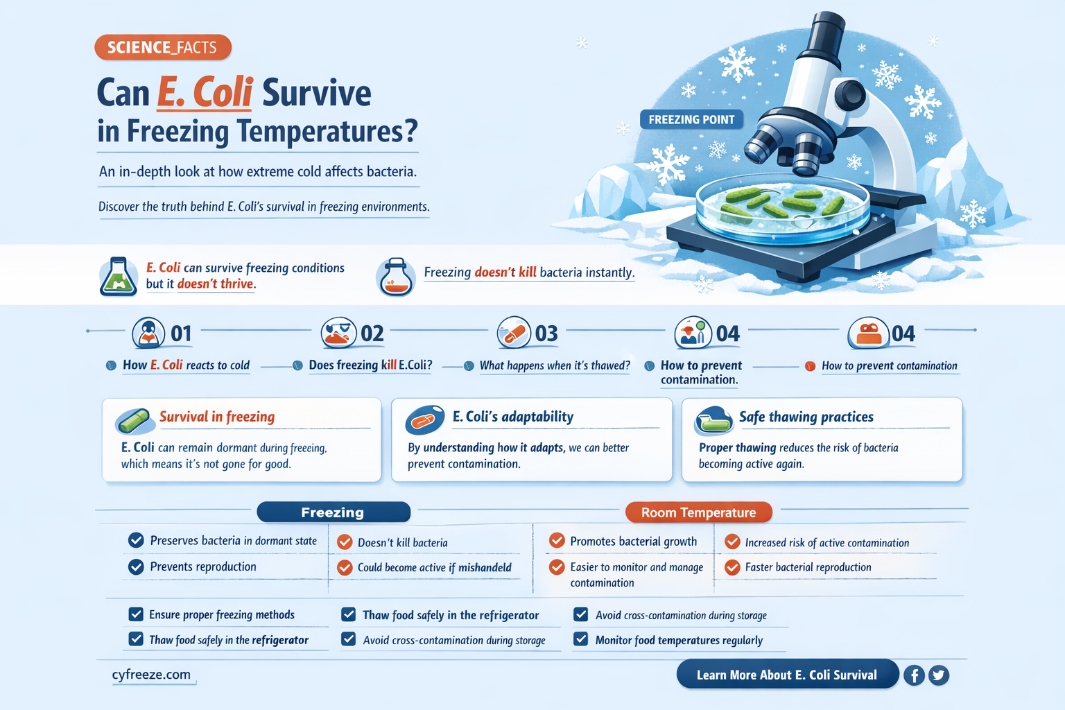 can e coli live in freezing temperatures