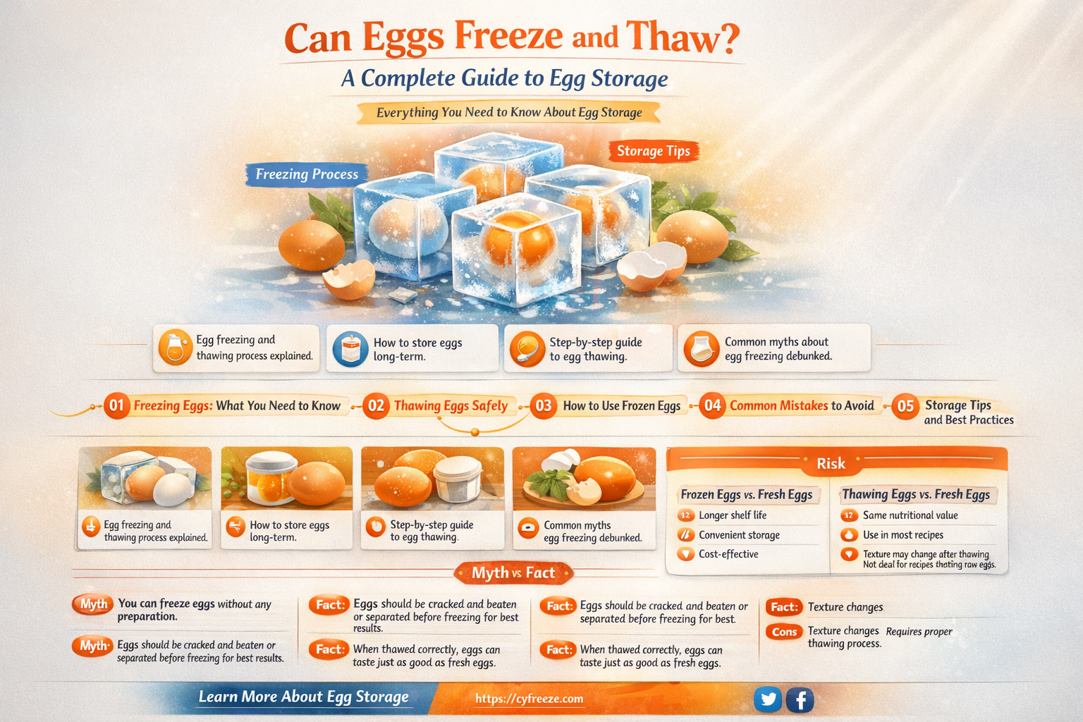 can eggs freeze and thaw