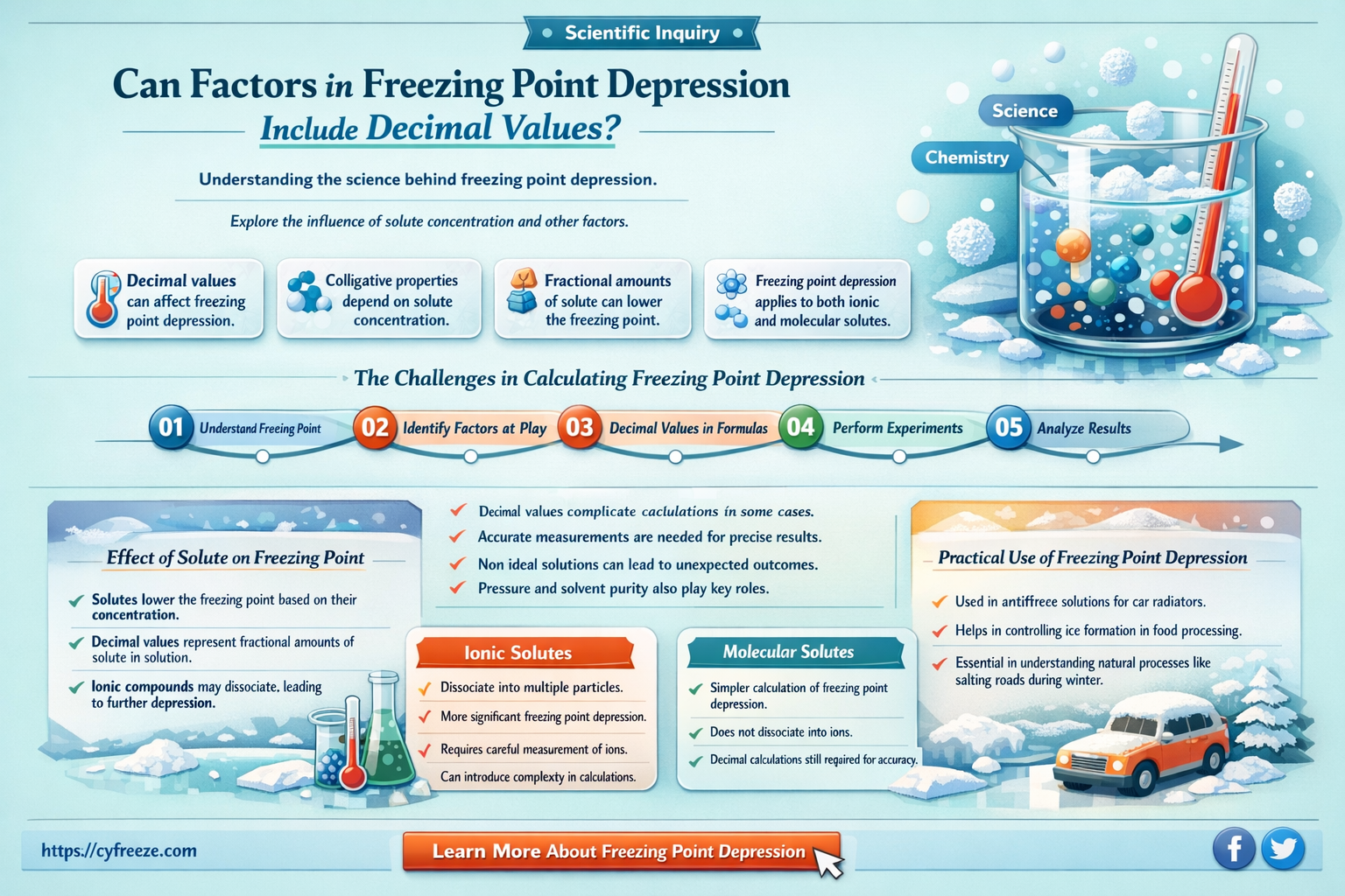 can i factor be decimal freezing point depression