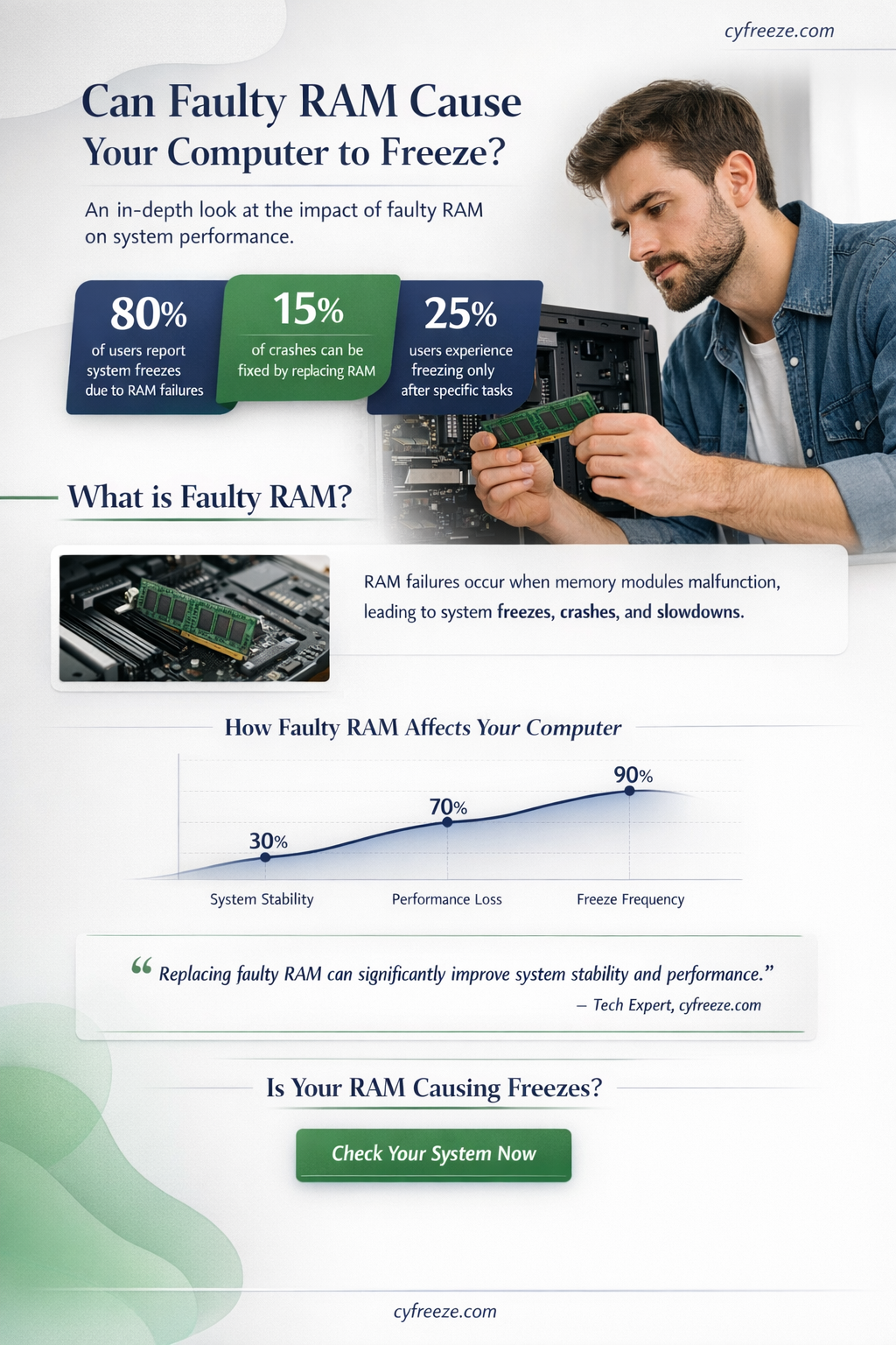 can bad ram make computer freeze