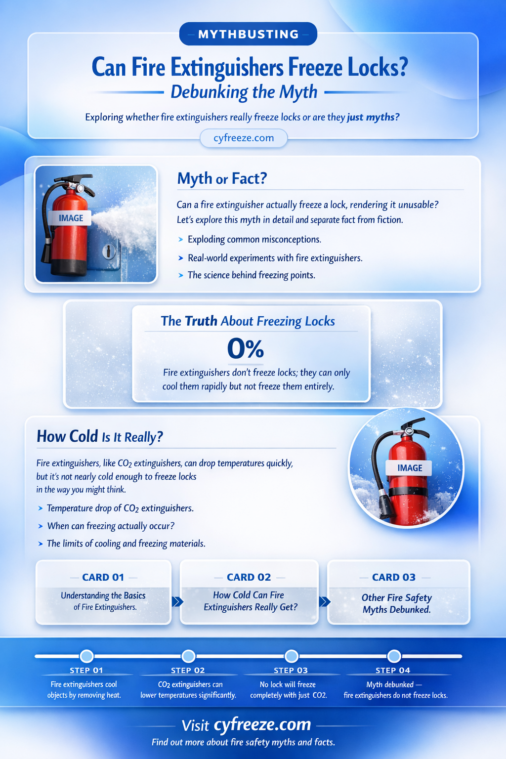 can a fire extinguishe be used to freeze a lock