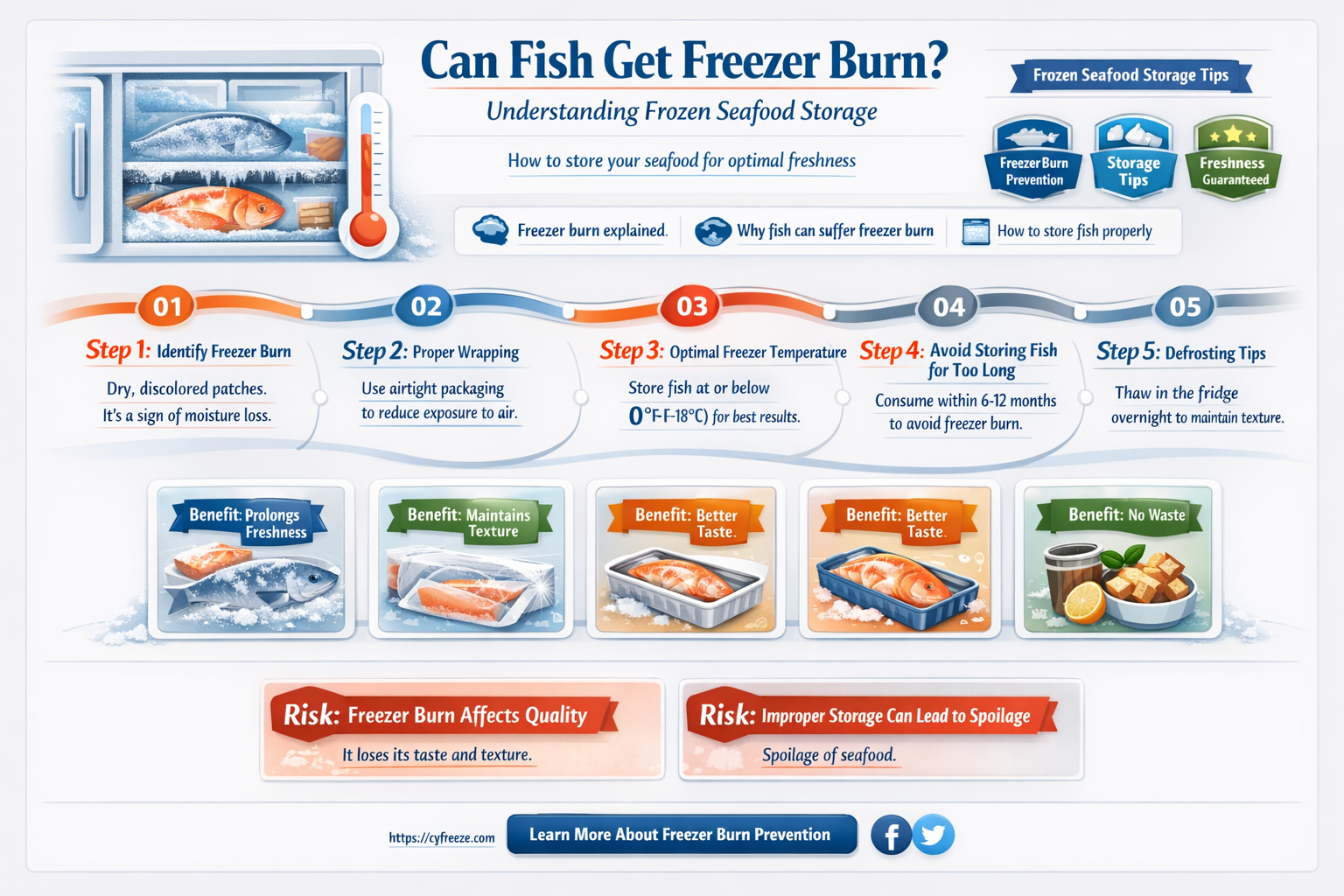 can fish get freezer burn