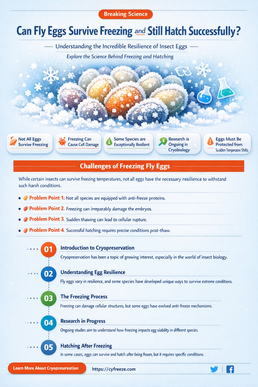 can fly eggs freeze and then develop