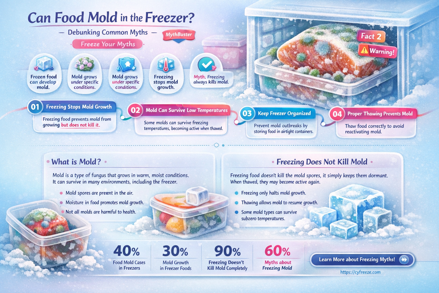 can food get mold in the freezer
