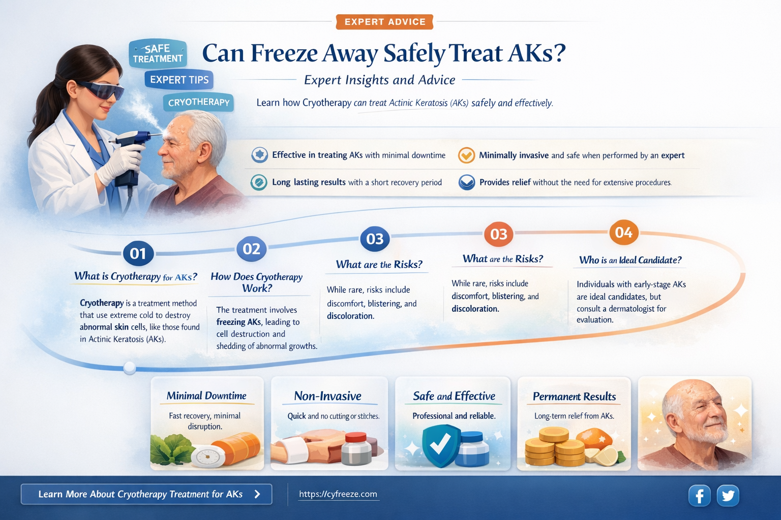can freeze away be used on ak