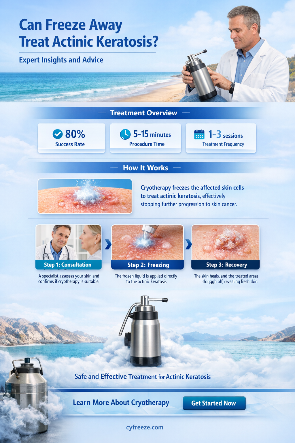 can freeze away be used on actinic keratosis