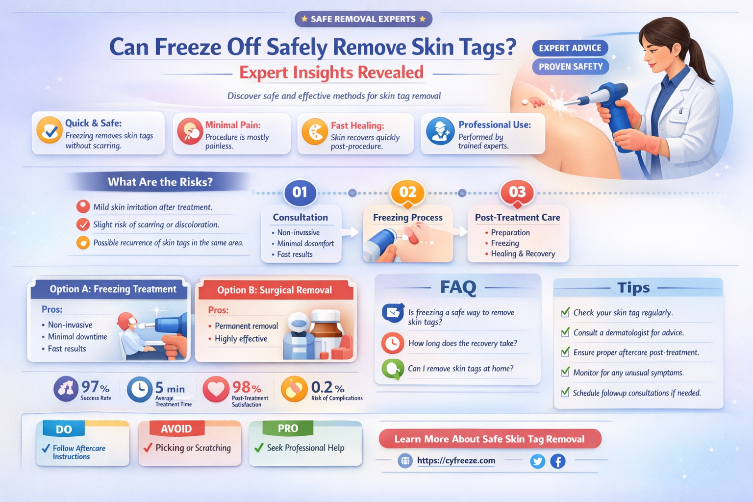 can freeze off be used on skin tags