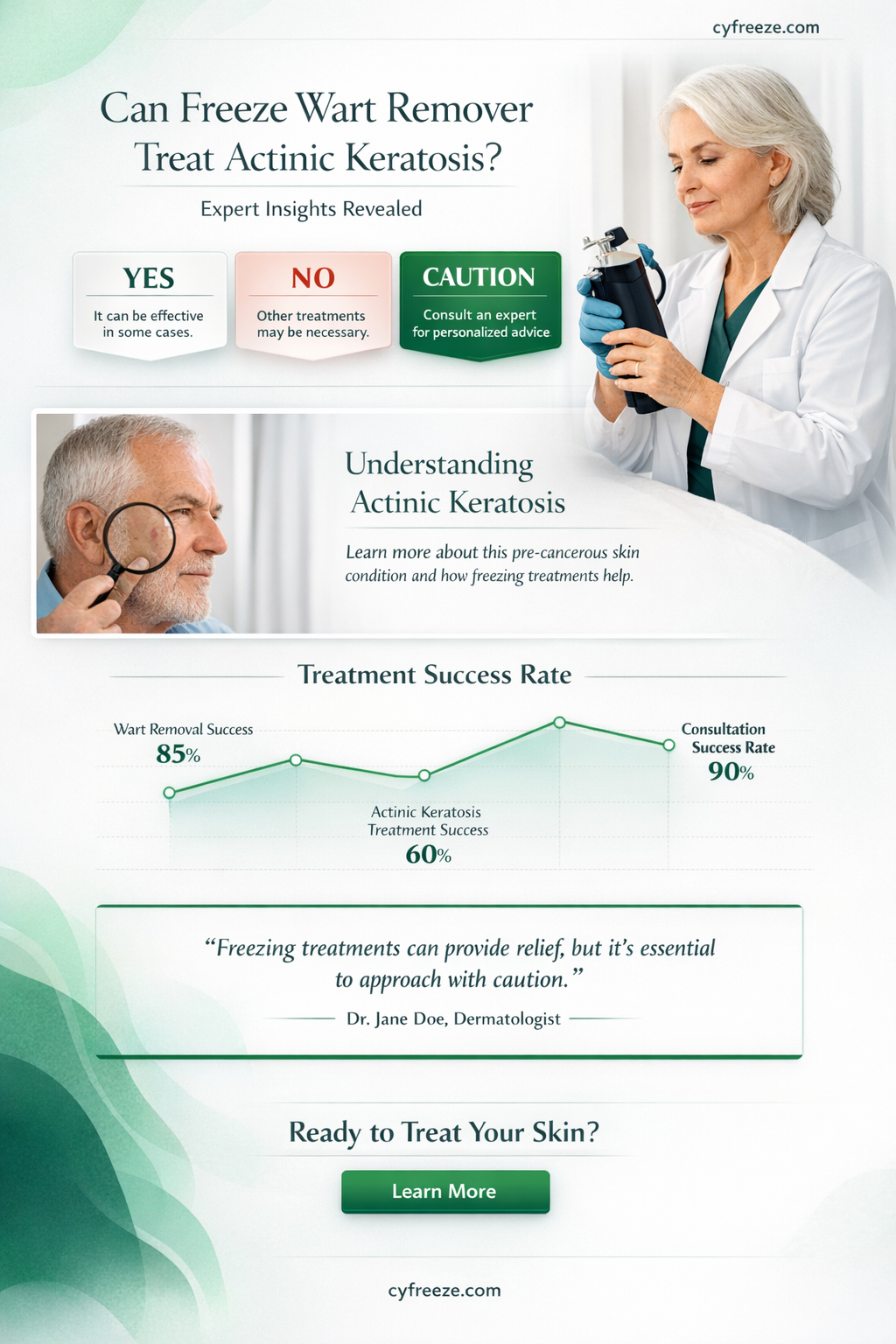 can freeze wart remover be used on actinic keratosis