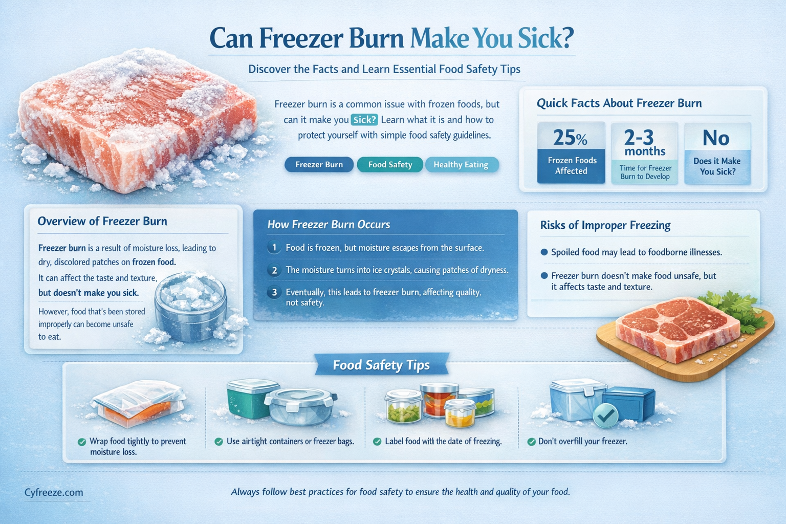 can freezer burn get you sick