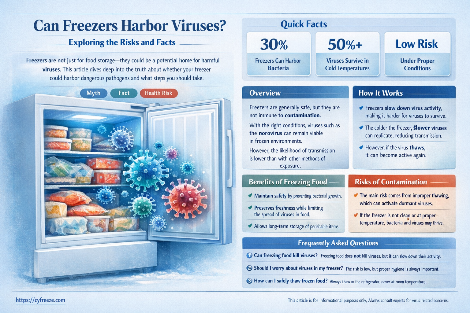 can freezer get viruses