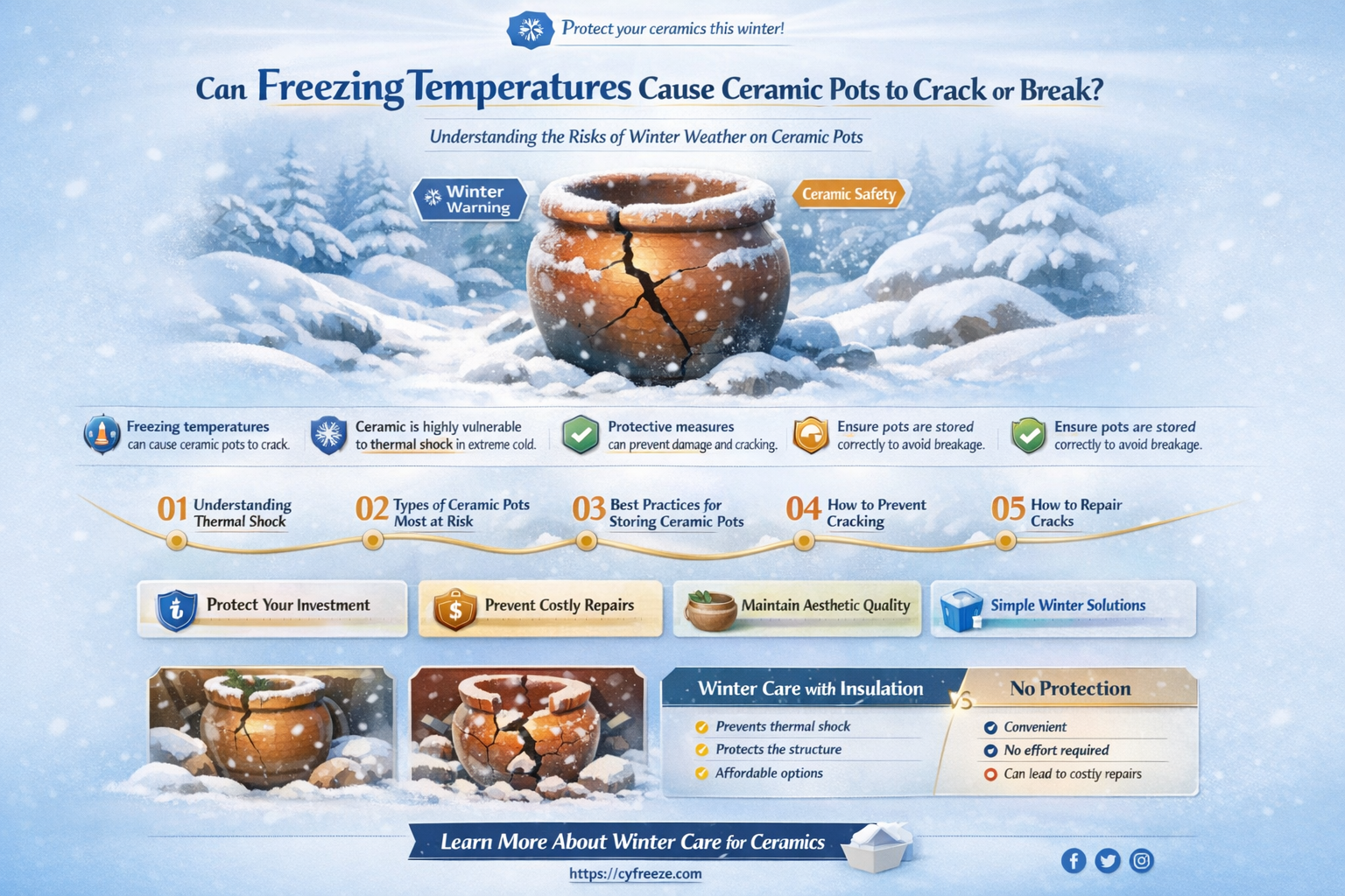 can ceramic pot break due to freezing temperatures