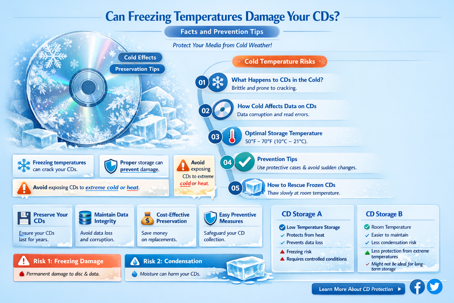 can freezing temperature ruin cd