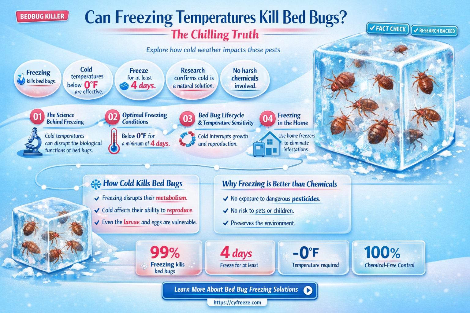 can freezing temperatures kill bed bugs