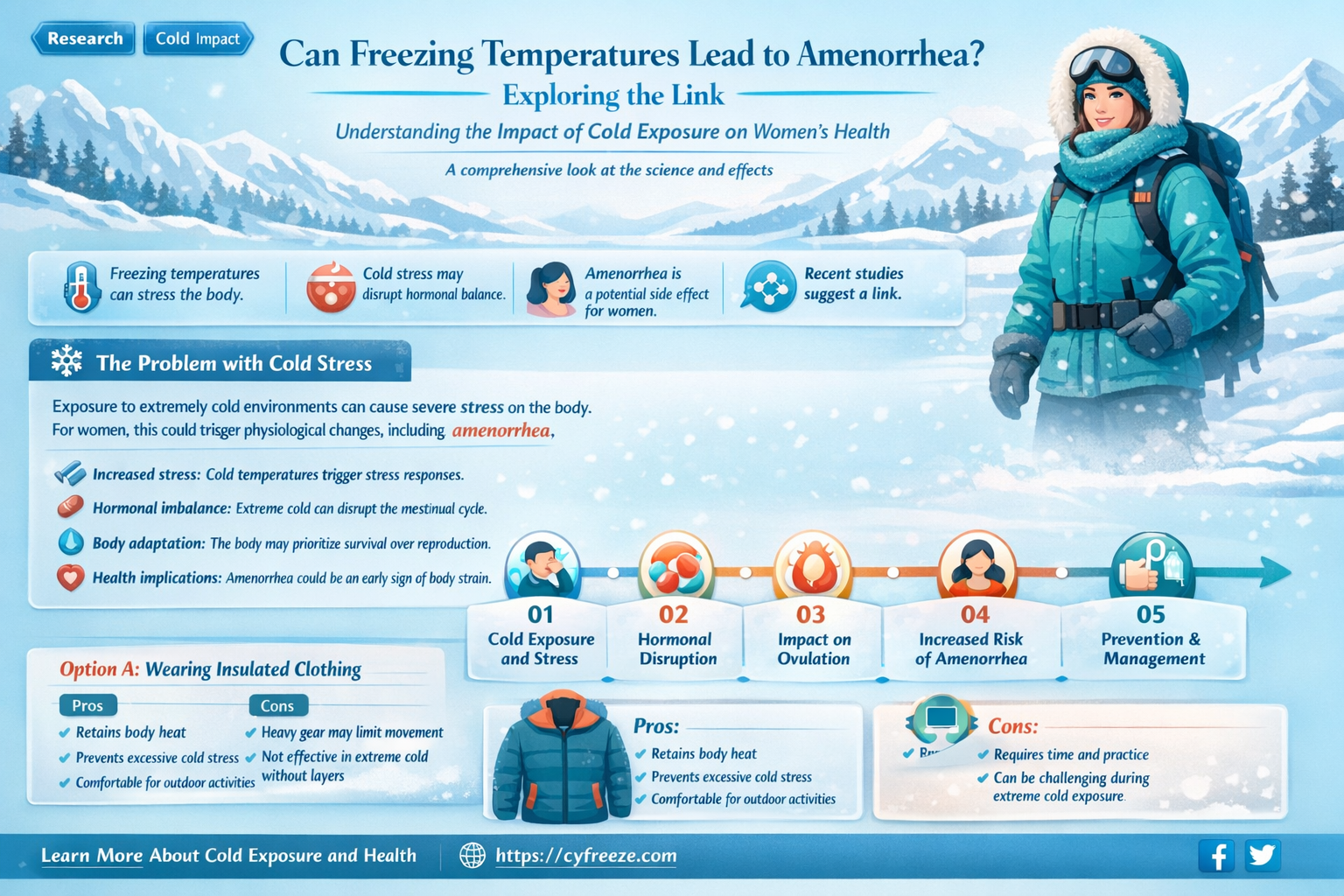 can freezing temperatures cause amenorhea