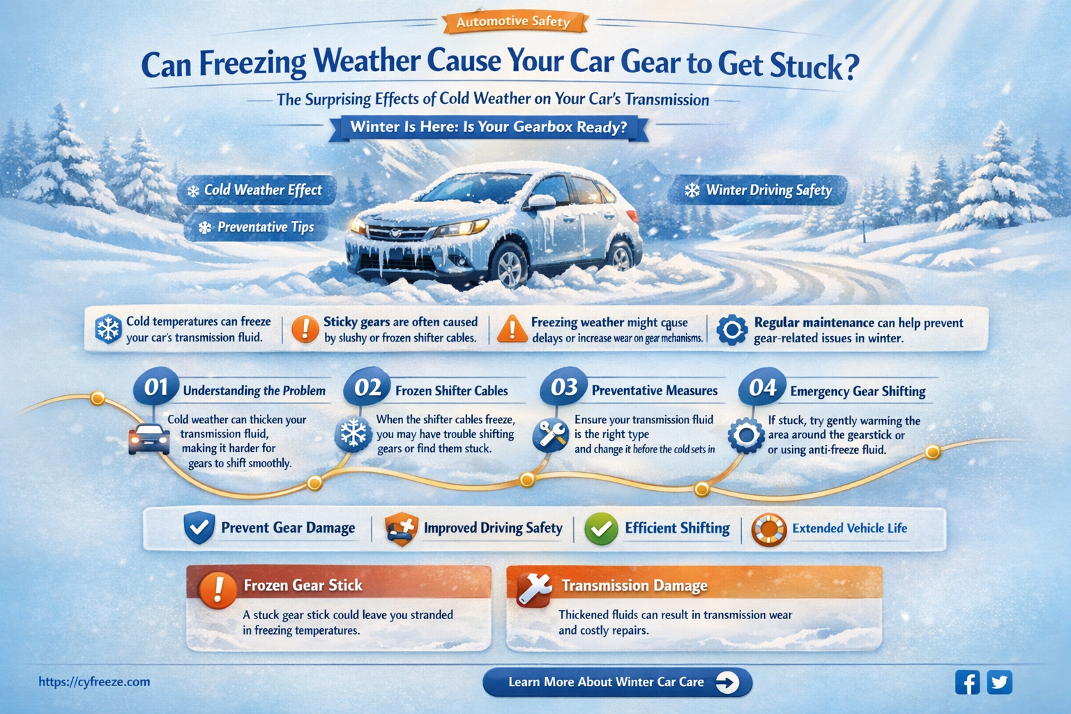can car gear get stuck in freezing wrather