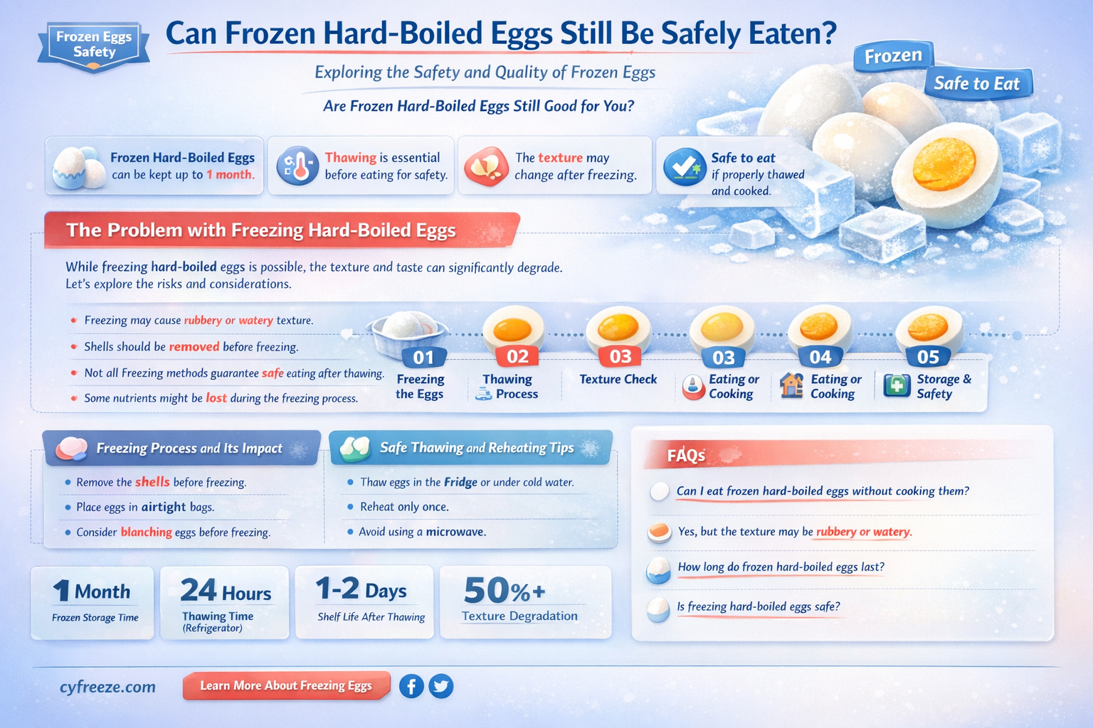 are hard boiled eggs still good if they freeze