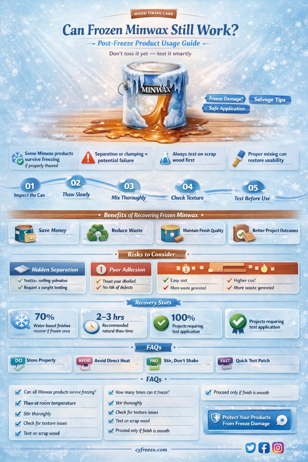 can minwax products be used after freezing