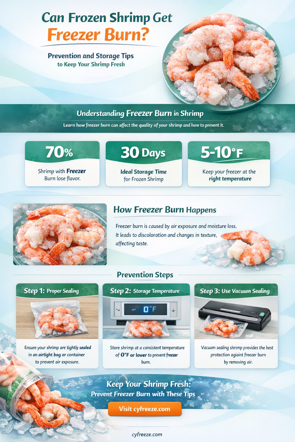 can frozen shrimp get freezer burn
